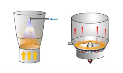 FBG Fluid Bed Dryer Granulator